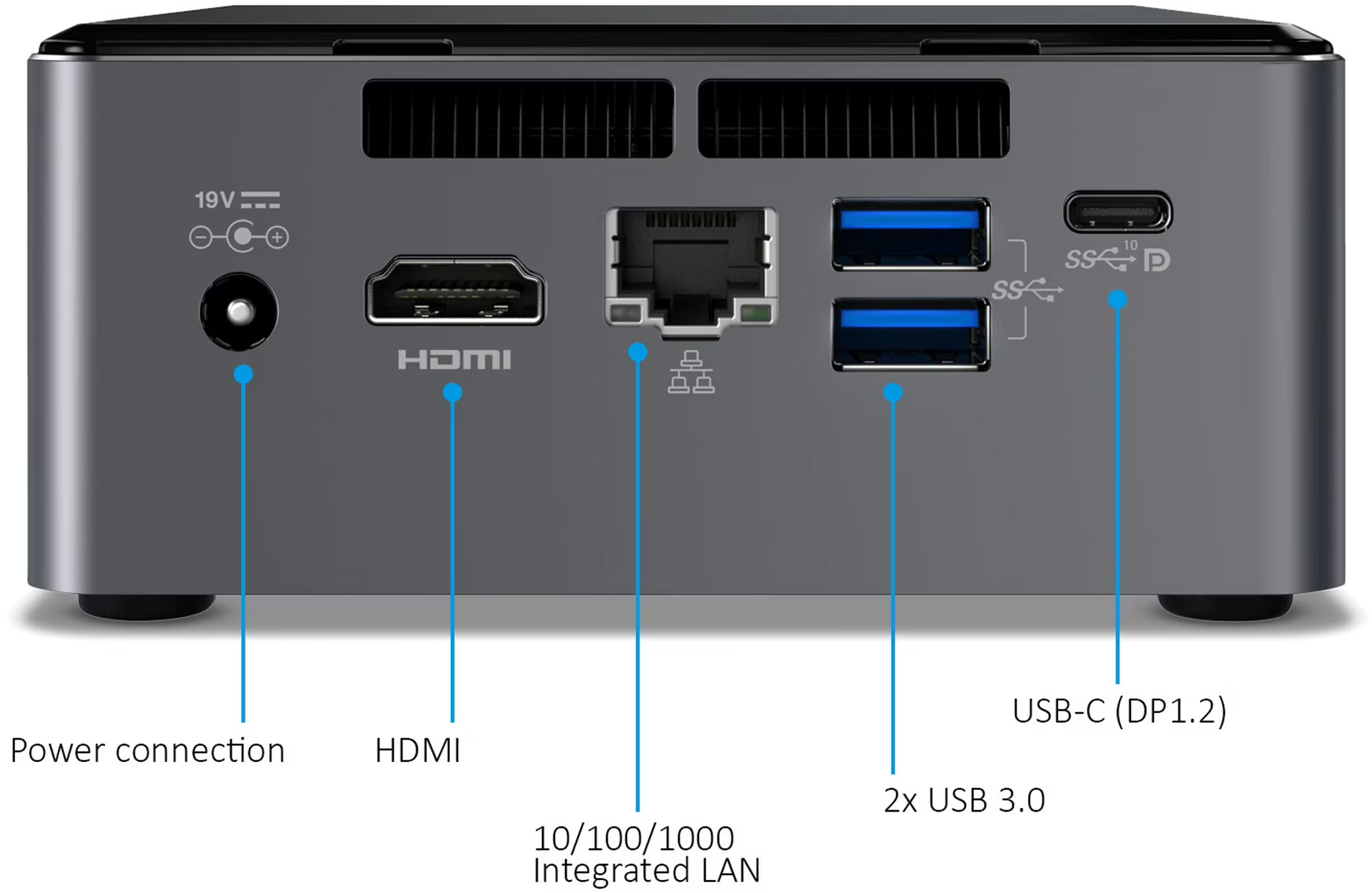 Rear view of Intel NUC ports
